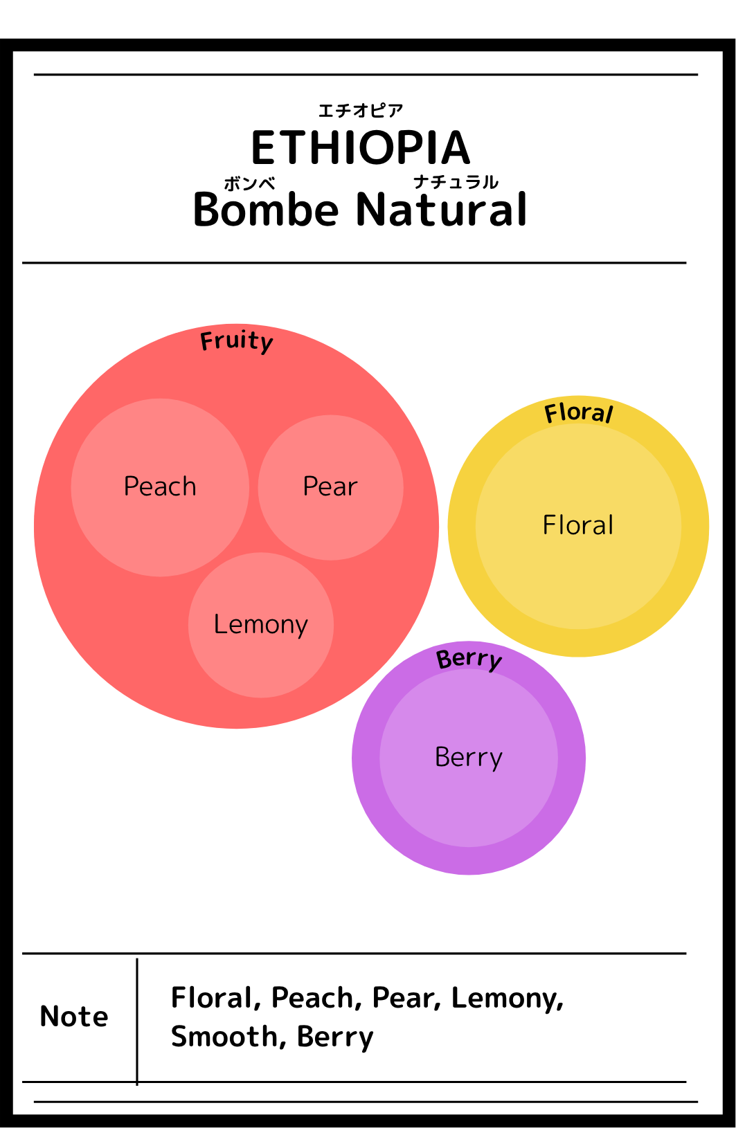 Ethiopia Bombe Natural