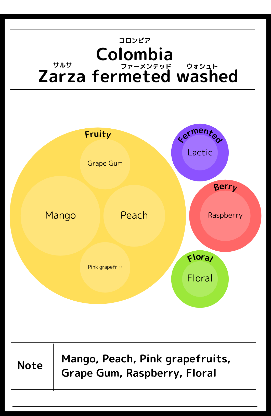 Colombia Zarza Pacamara Fermented Washed