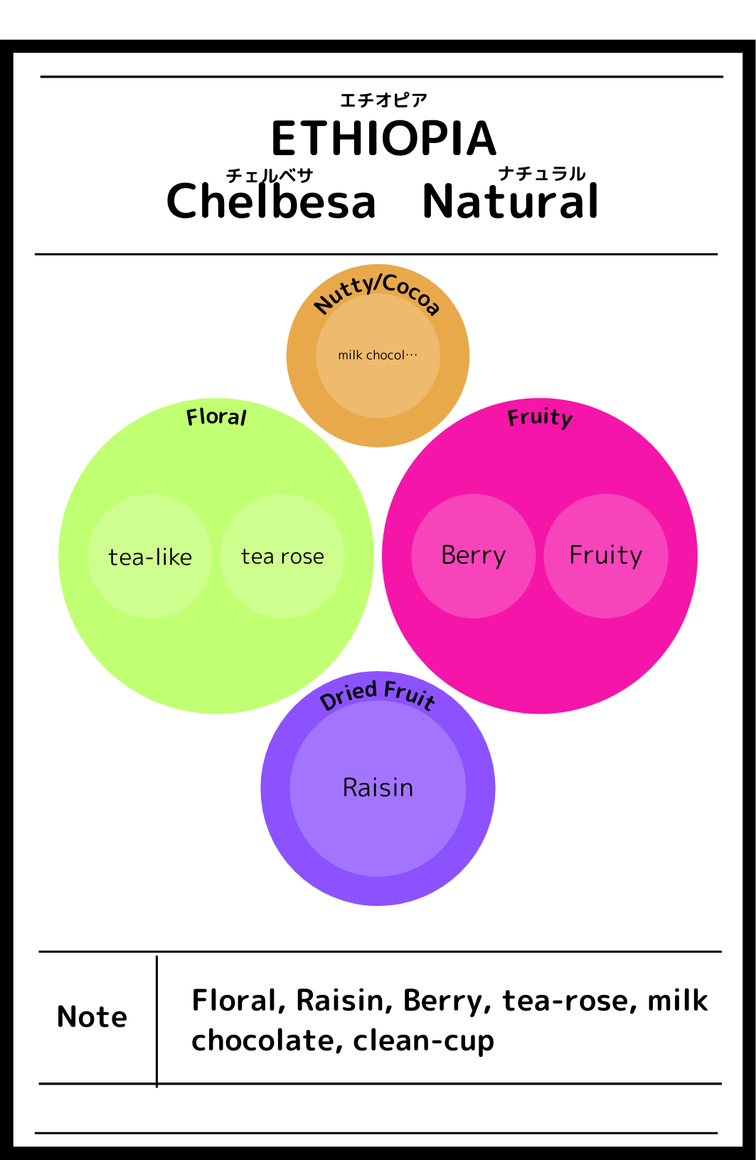 Ethiopia Chelbesa Natural