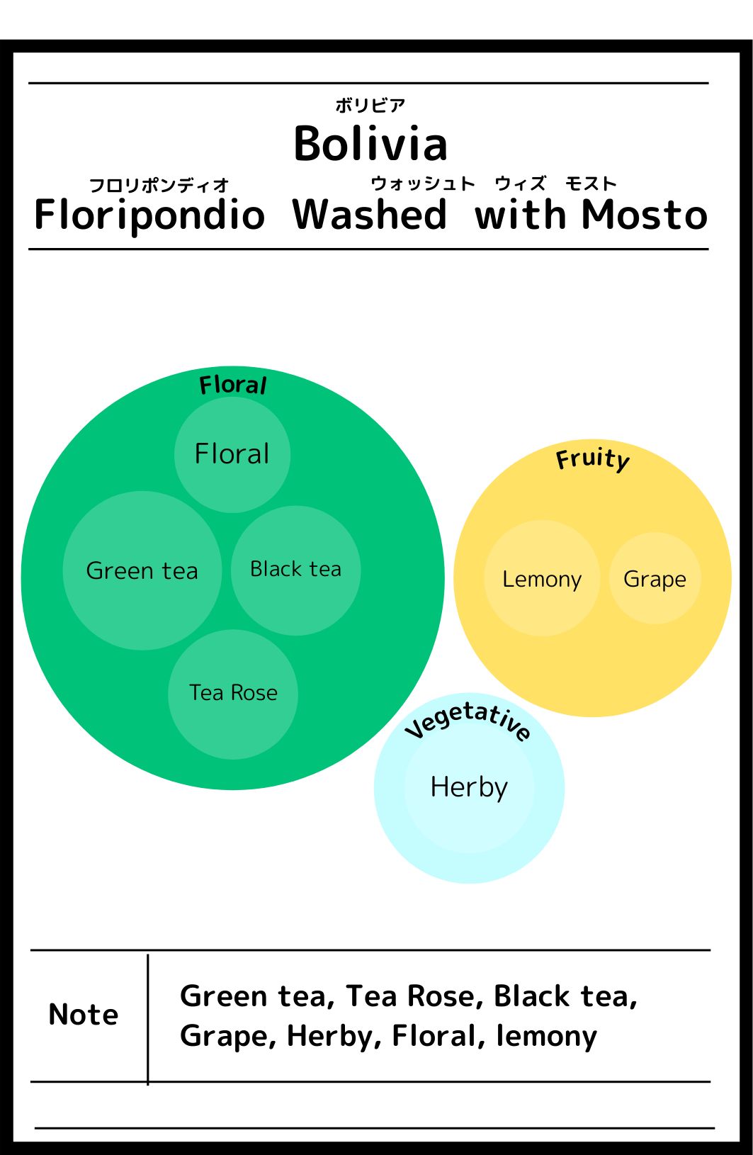 Bolivia Floripondio Java Washed with Mosto