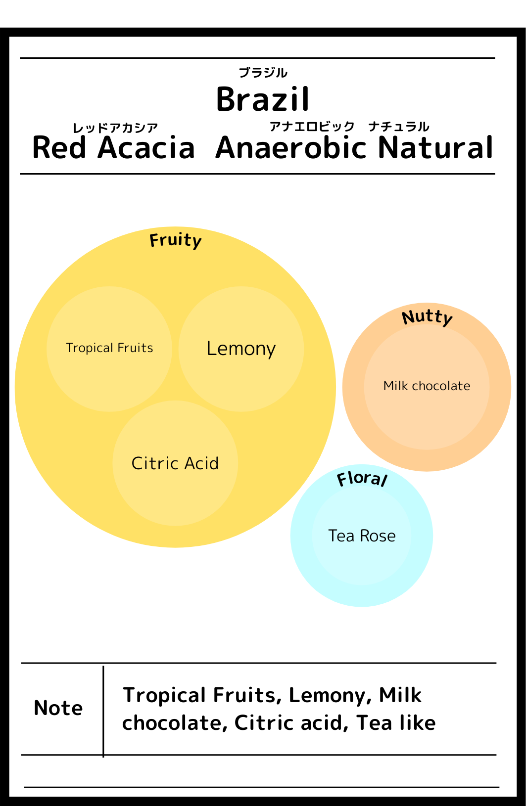 Brazil Red Acacia Anaerobic Natural