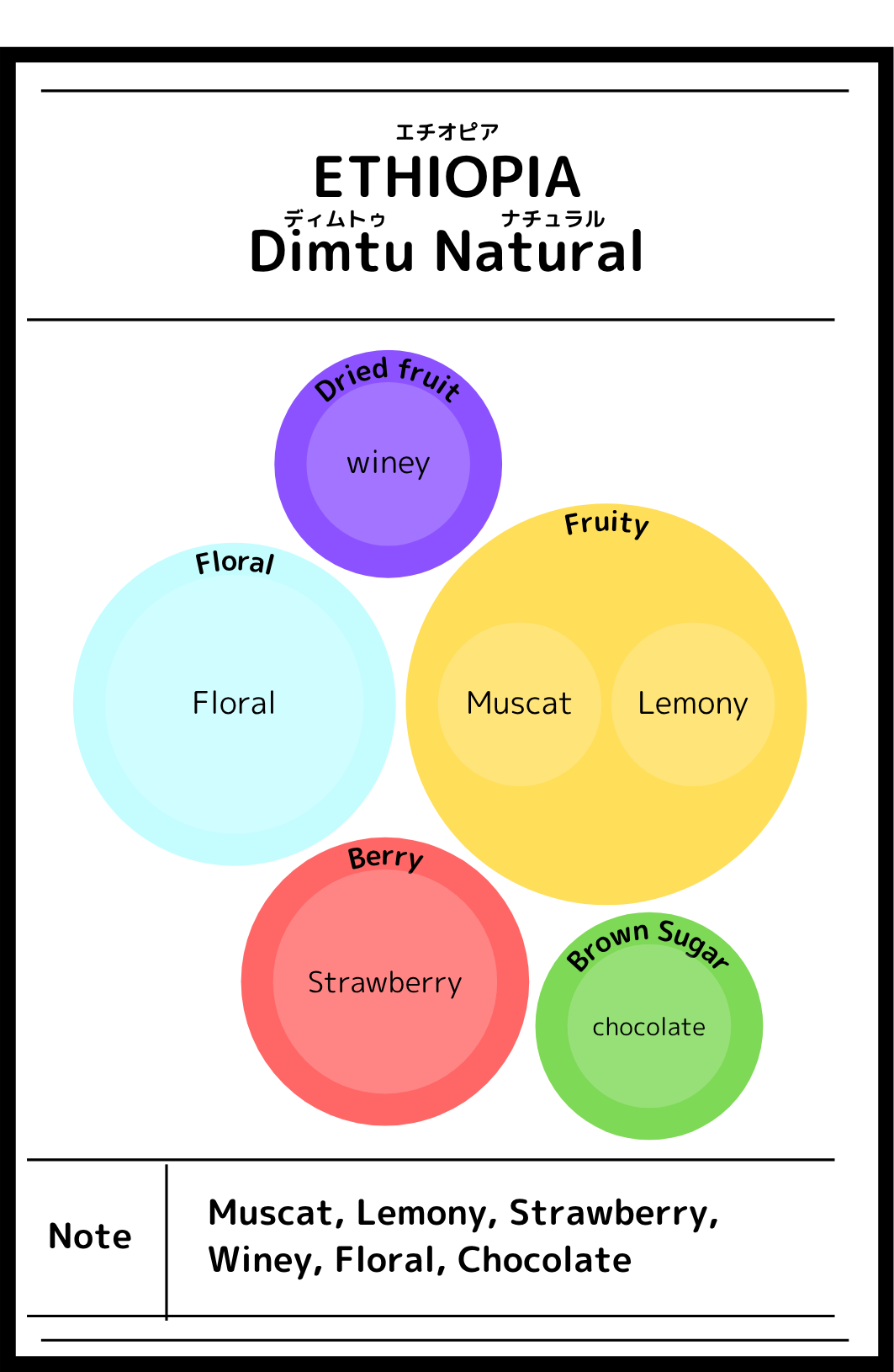 Ethiopia Dimtu Natural