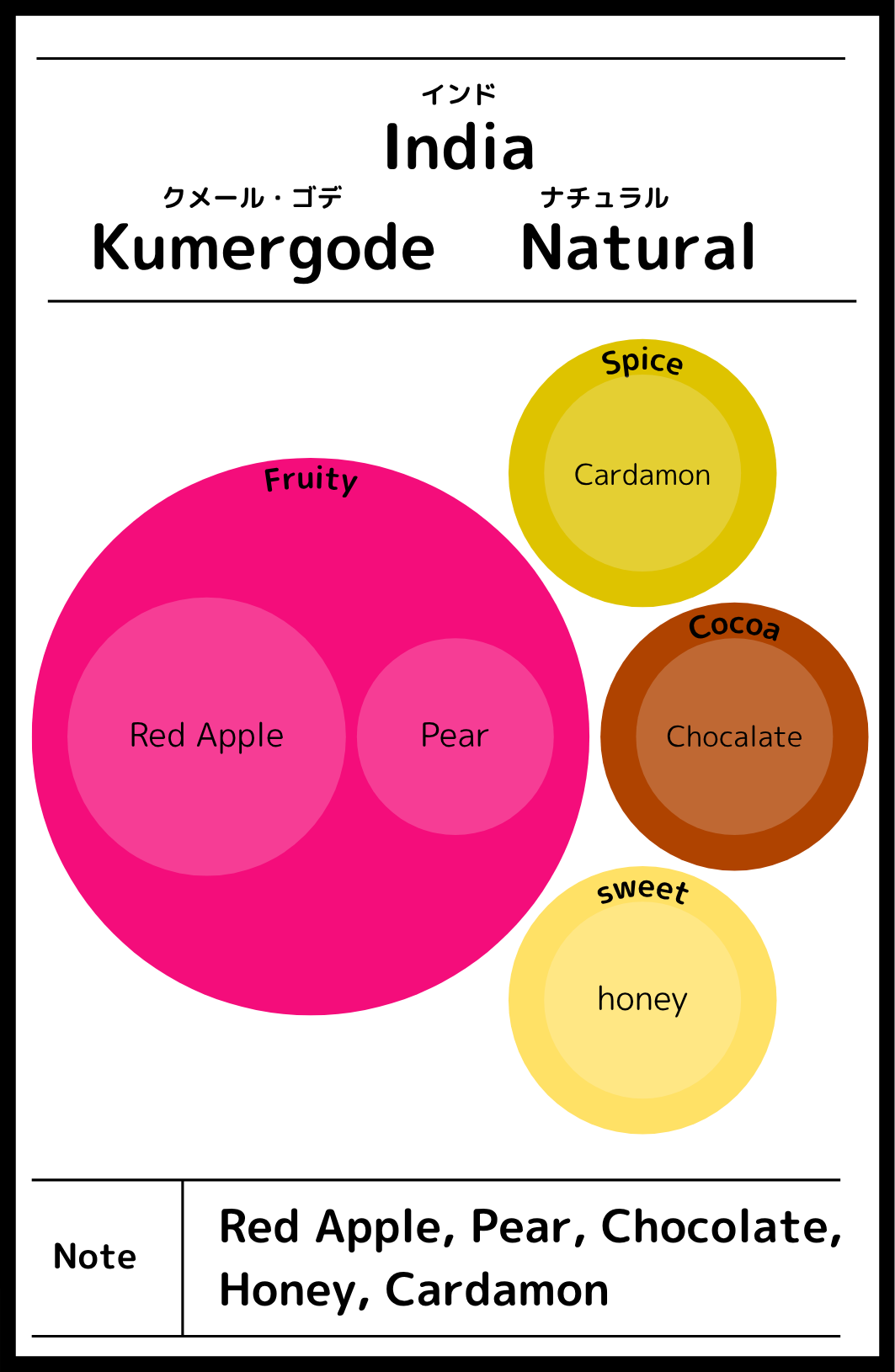 India Kumergode Natural