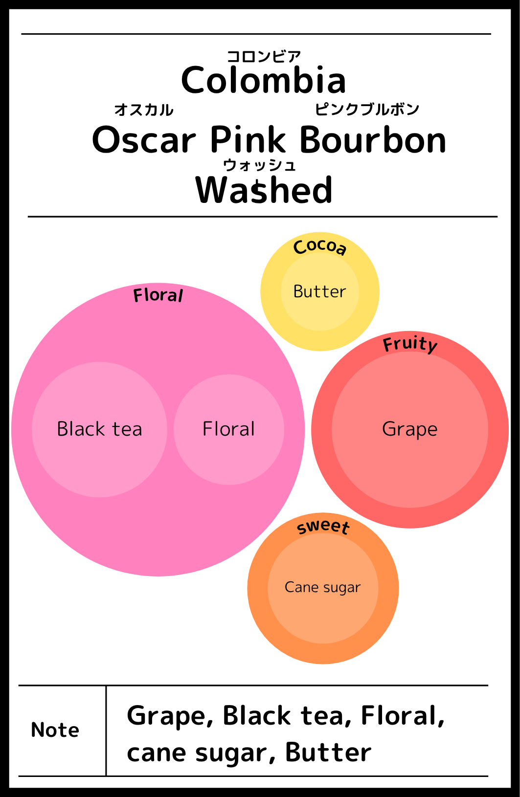 Colombia Oscar pinkbourbon washed