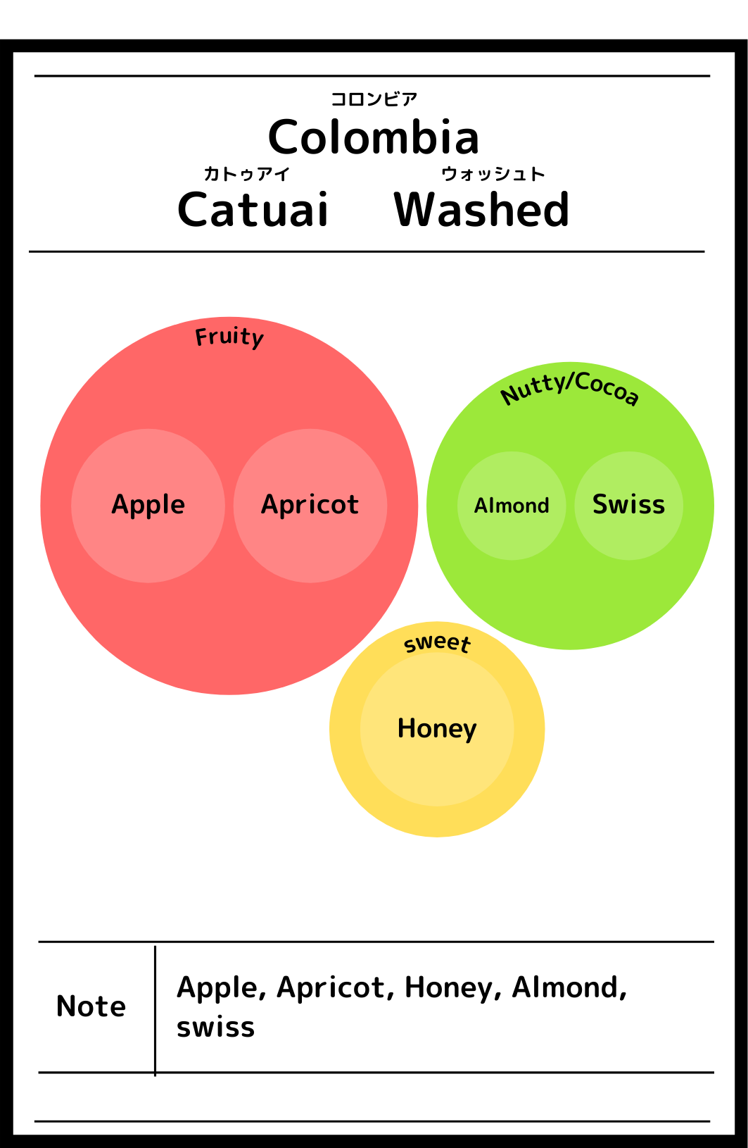 Colombia Catuai Washed