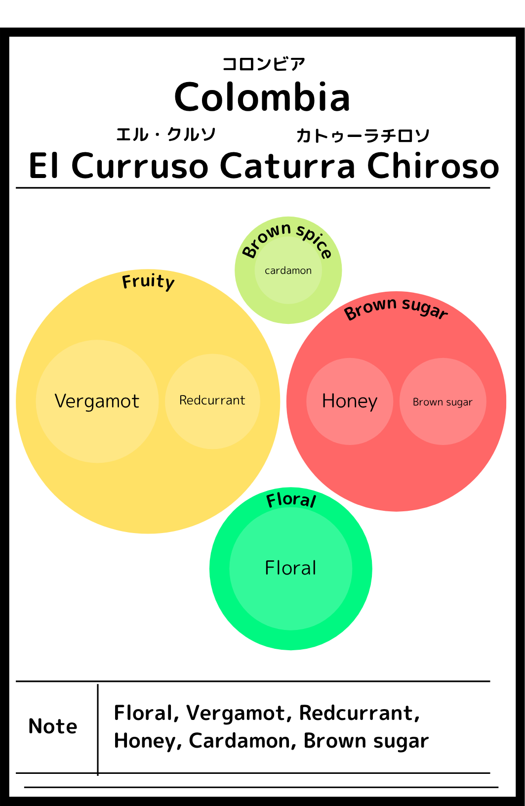 Colombia El Curruso Caturra Chiroso