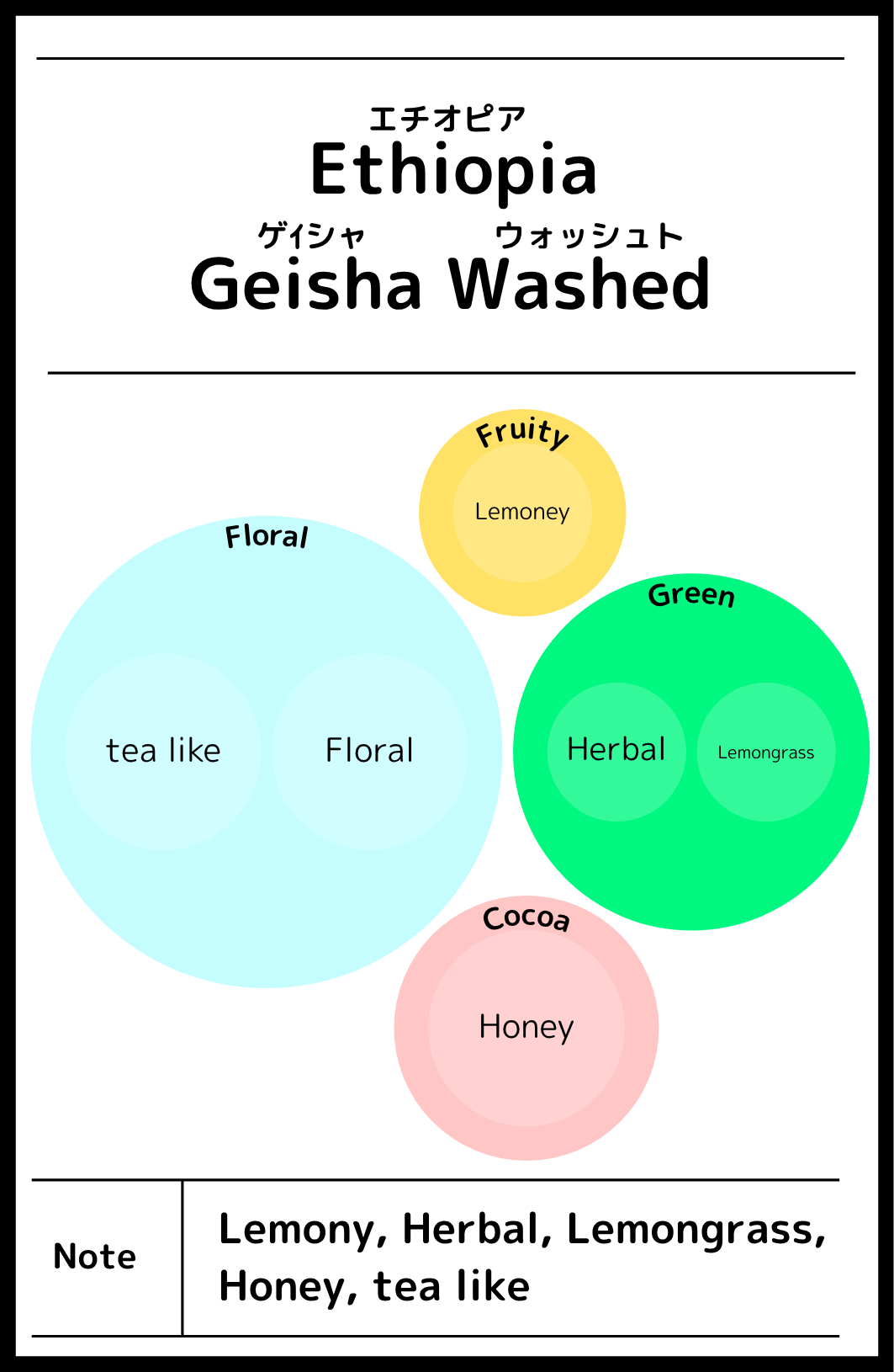 Ethiopia Benchi Maji Gesha Wased