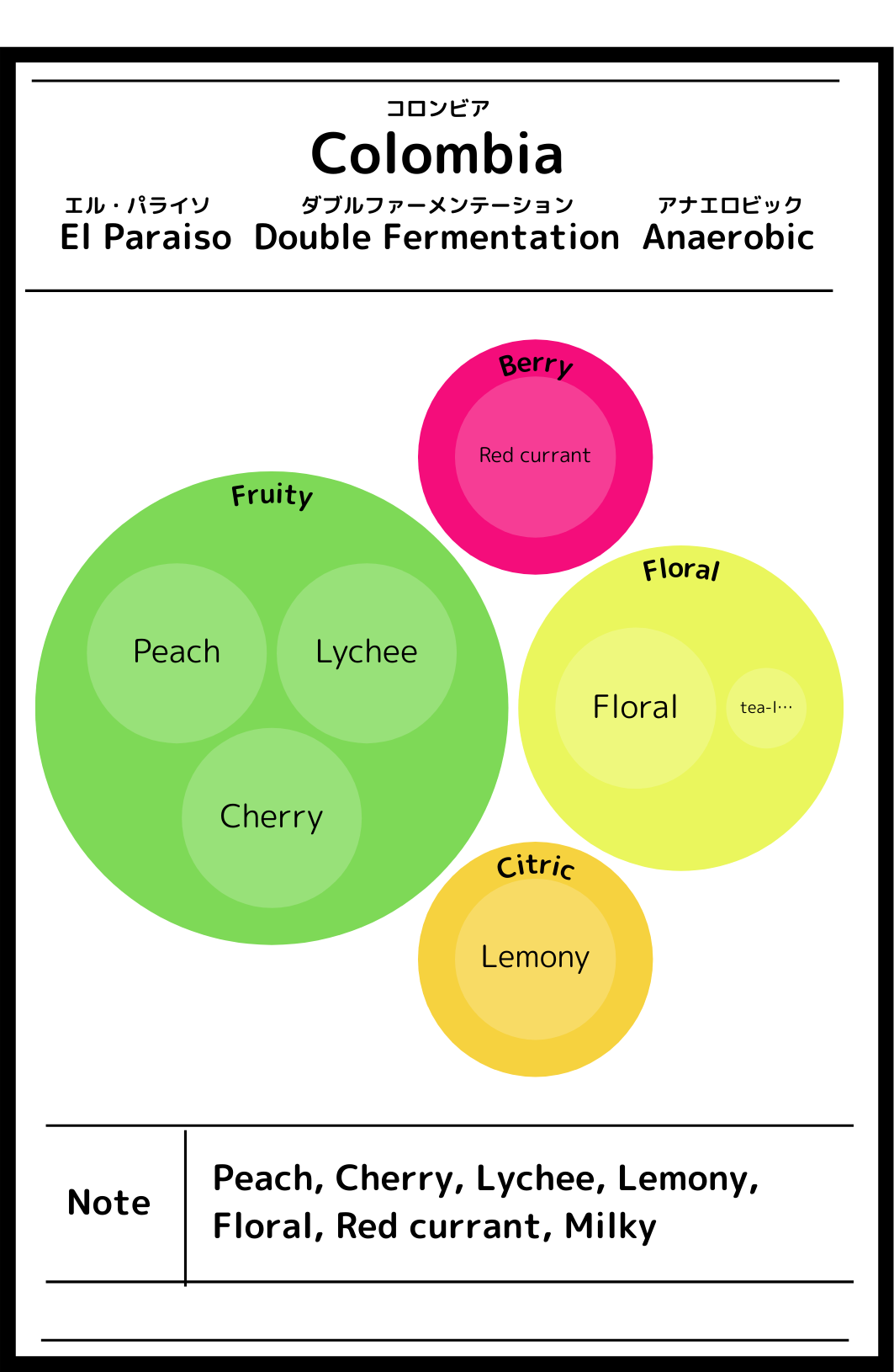 Colombia El Paraiso Lychee Double Fermentation