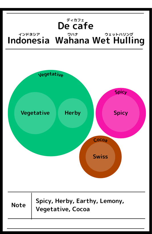 Decafe Indonesia  Wahana Wet Hulling