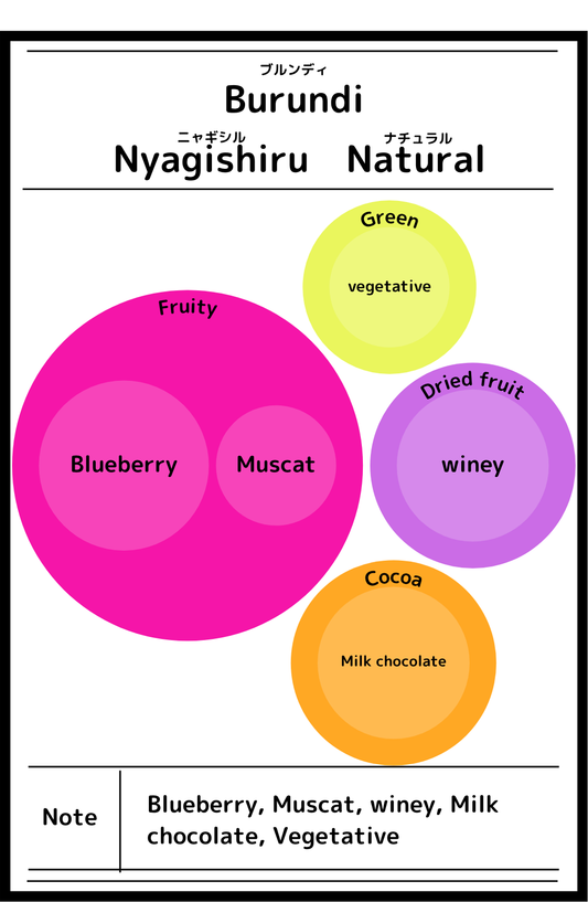 Burundi Nyagishiru Natural