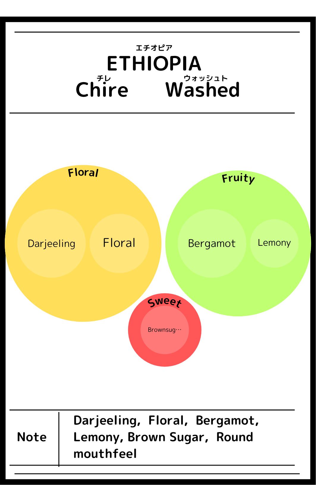 Ethiopia Sidama Chire Washed