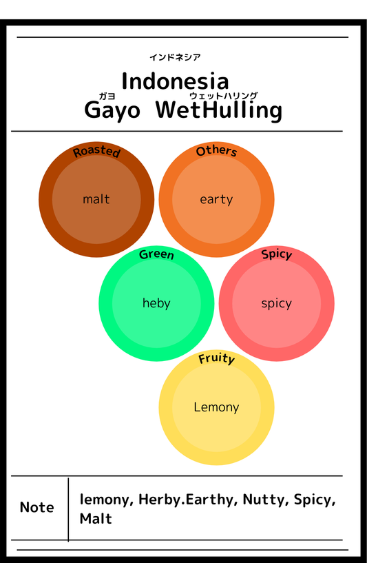 Indonesia Gayo Wet-hulling