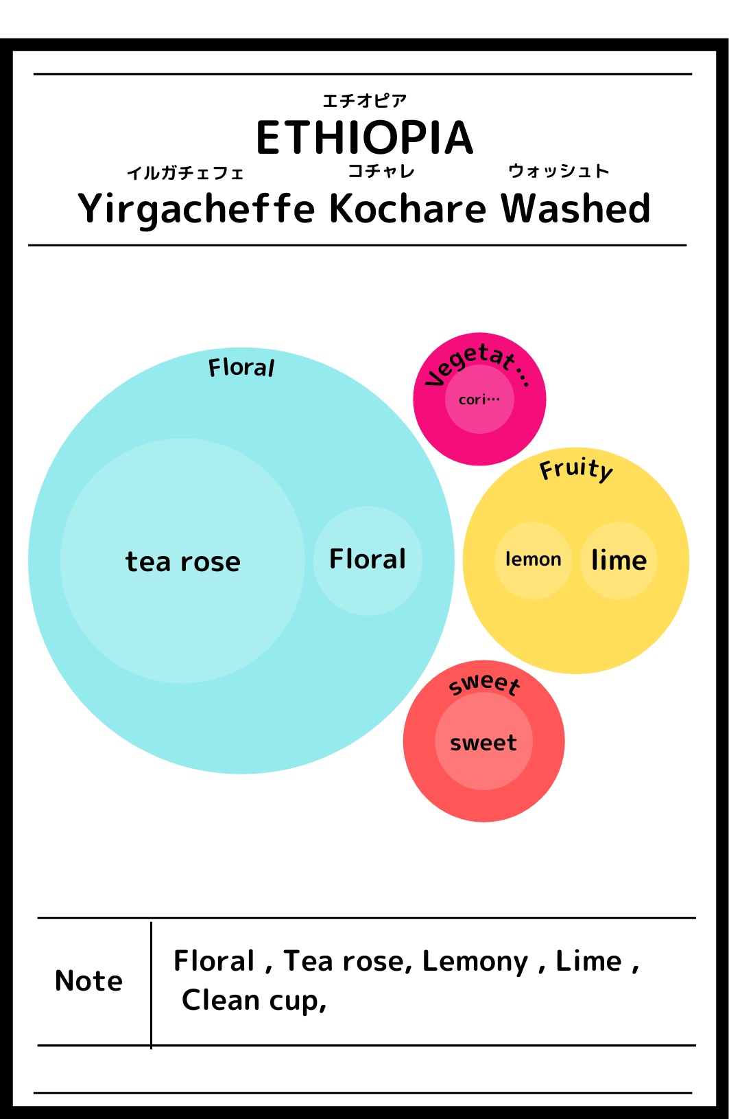 Ethiopia Yirgacheffe Kochare Washed