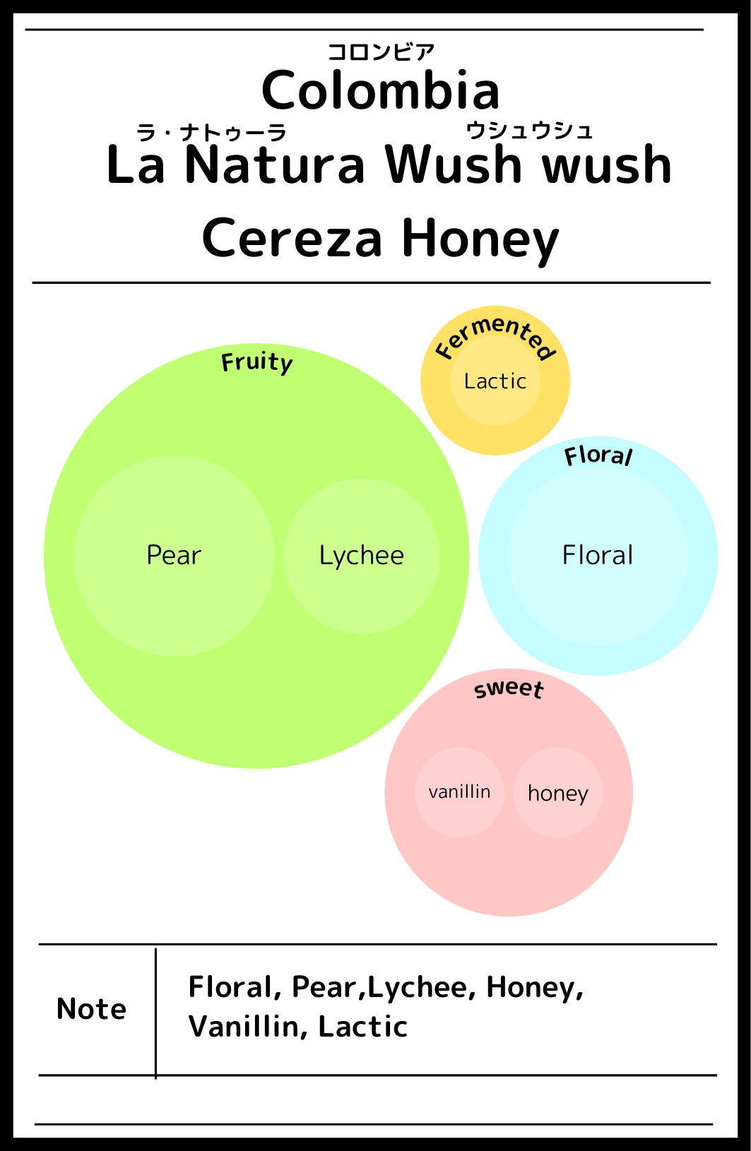 Colombia La Natura Wush Wush Cereza Honey