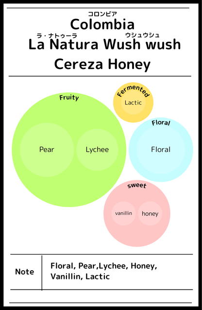 Colombia La Natura Wush Wush Cereza Honey
