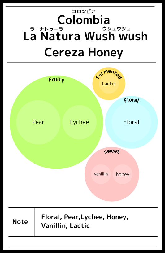 Colombia La Natura Wush Wush Cereza Honey