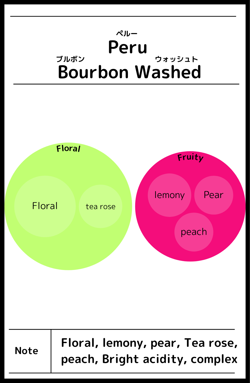 Peru Marcelina Bourbon washed