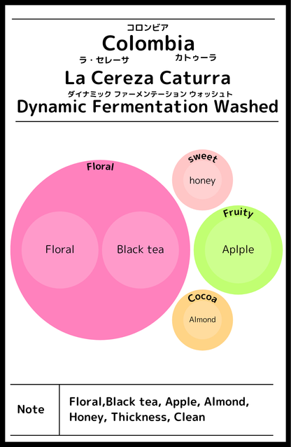 Colombia La Cereza Caturra Dynamic Fermentation Washed