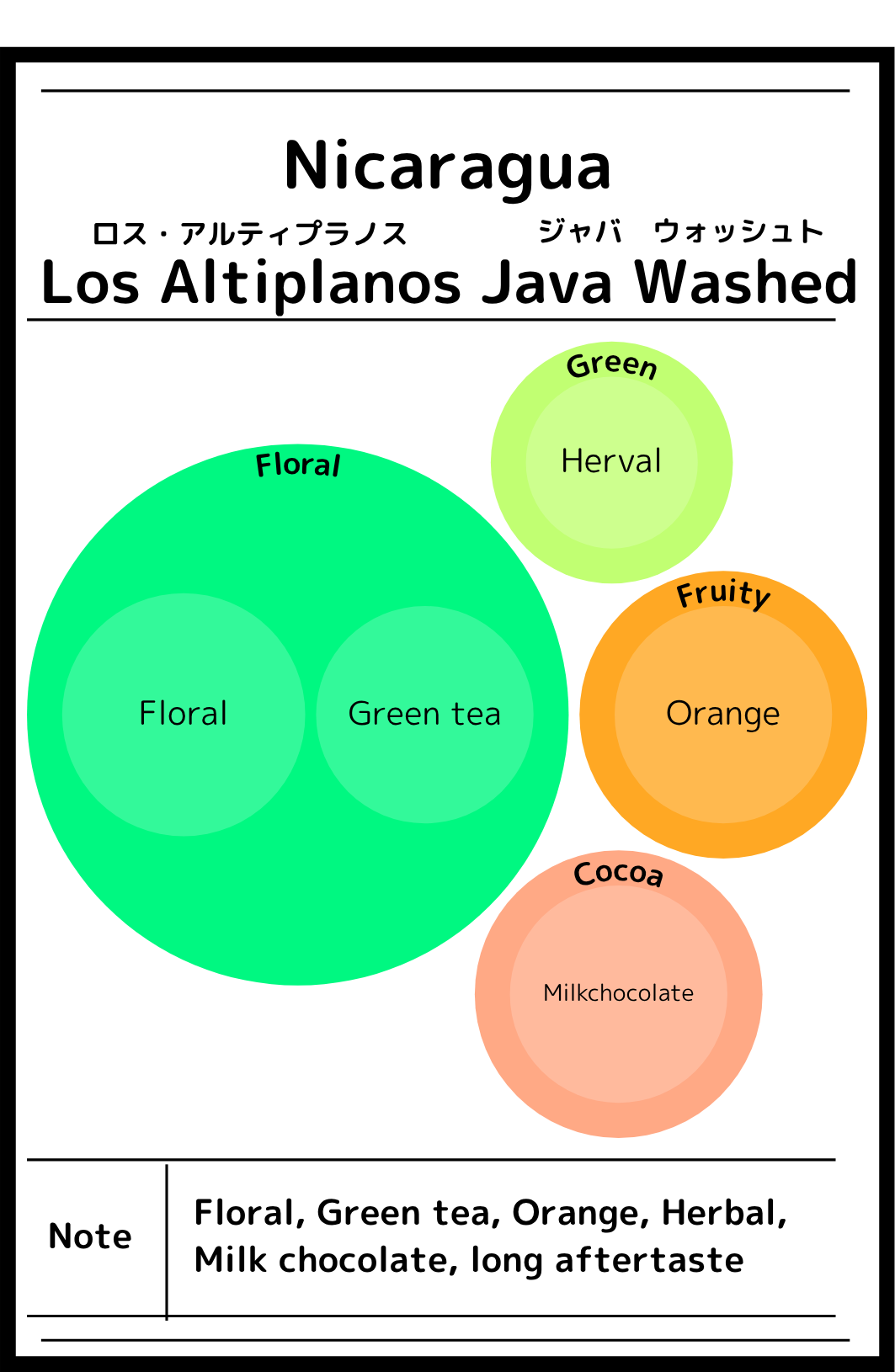 Nicaragua  Finca Los Altiplanos Java Washed