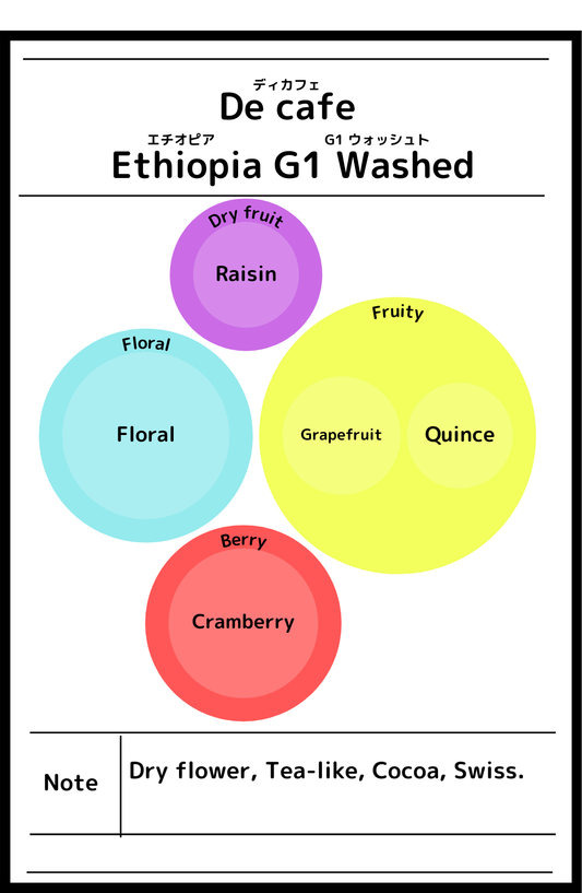 Decafe Ethiopia G1 Washed